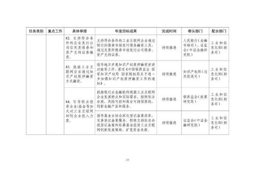 工業(yè)互聯(lián)網(wǎng)專項(xiàng)工作組2021年工作計(jì)劃發(fā)布，強(qiáng)化中期與長(zhǎng)期貸款支持