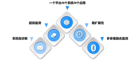 系統(tǒng)集成與政策驅(qū)動 中感集團(tuán)智能煤倉安全綜合解決方案如何引領(lǐng)智慧礦山建設(shè)